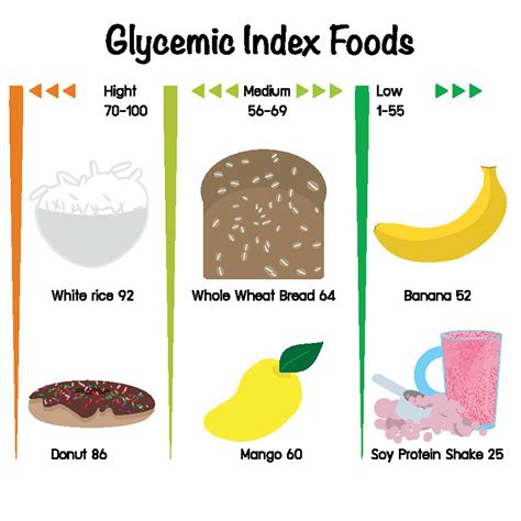 givenchy index and type two diabetes|high glycemic index and diabetes.